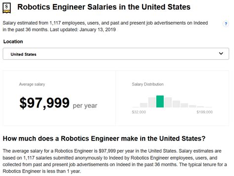 Robotic engineer salary. Things To Know About Robotic engineer salary. 
